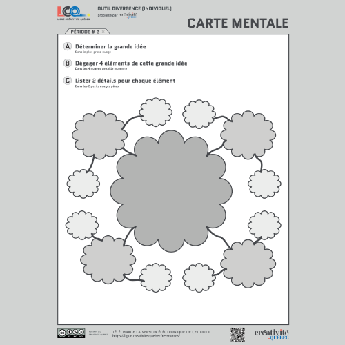 Carte mentale-image