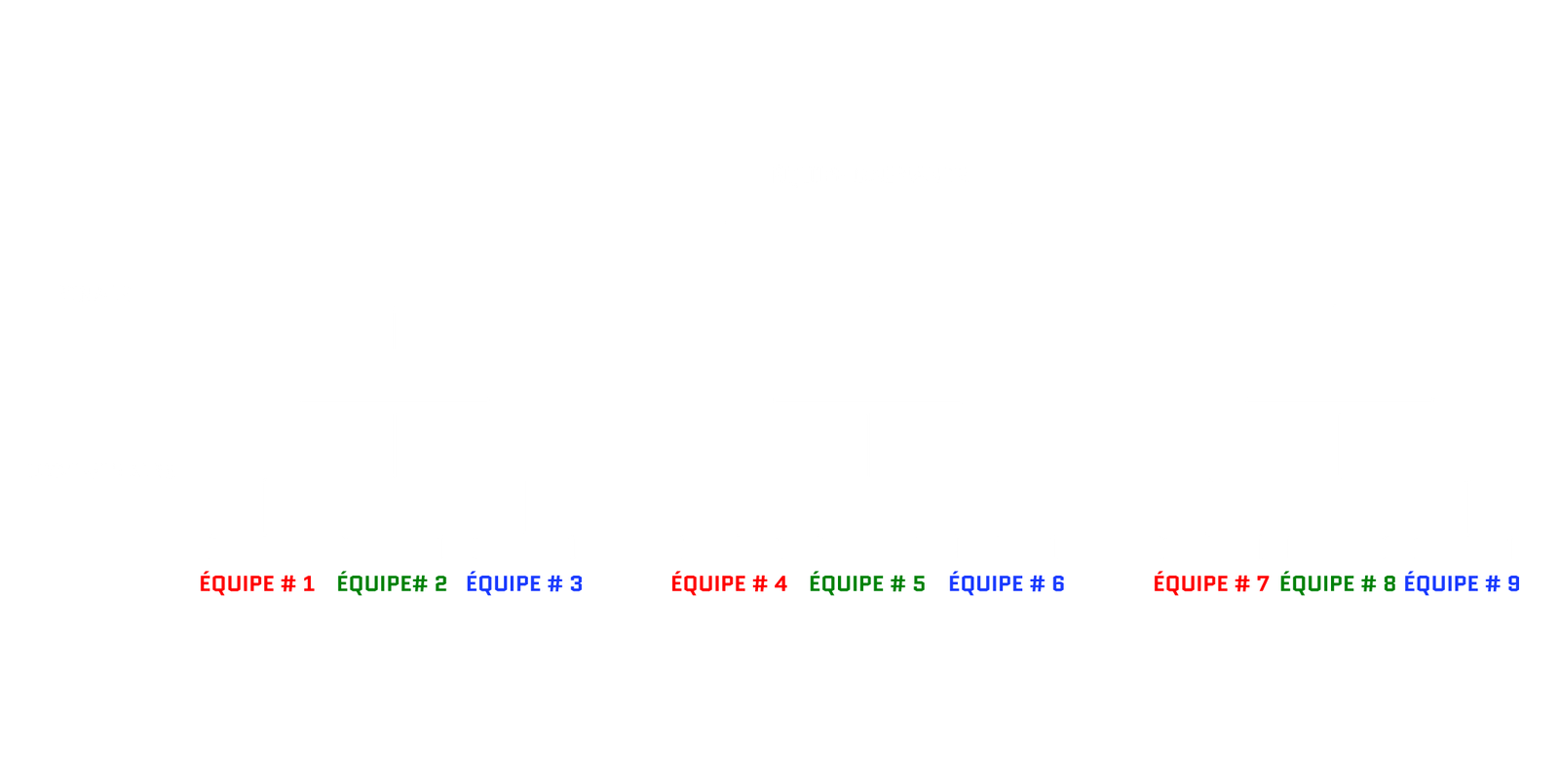 Tableau CCQ2025