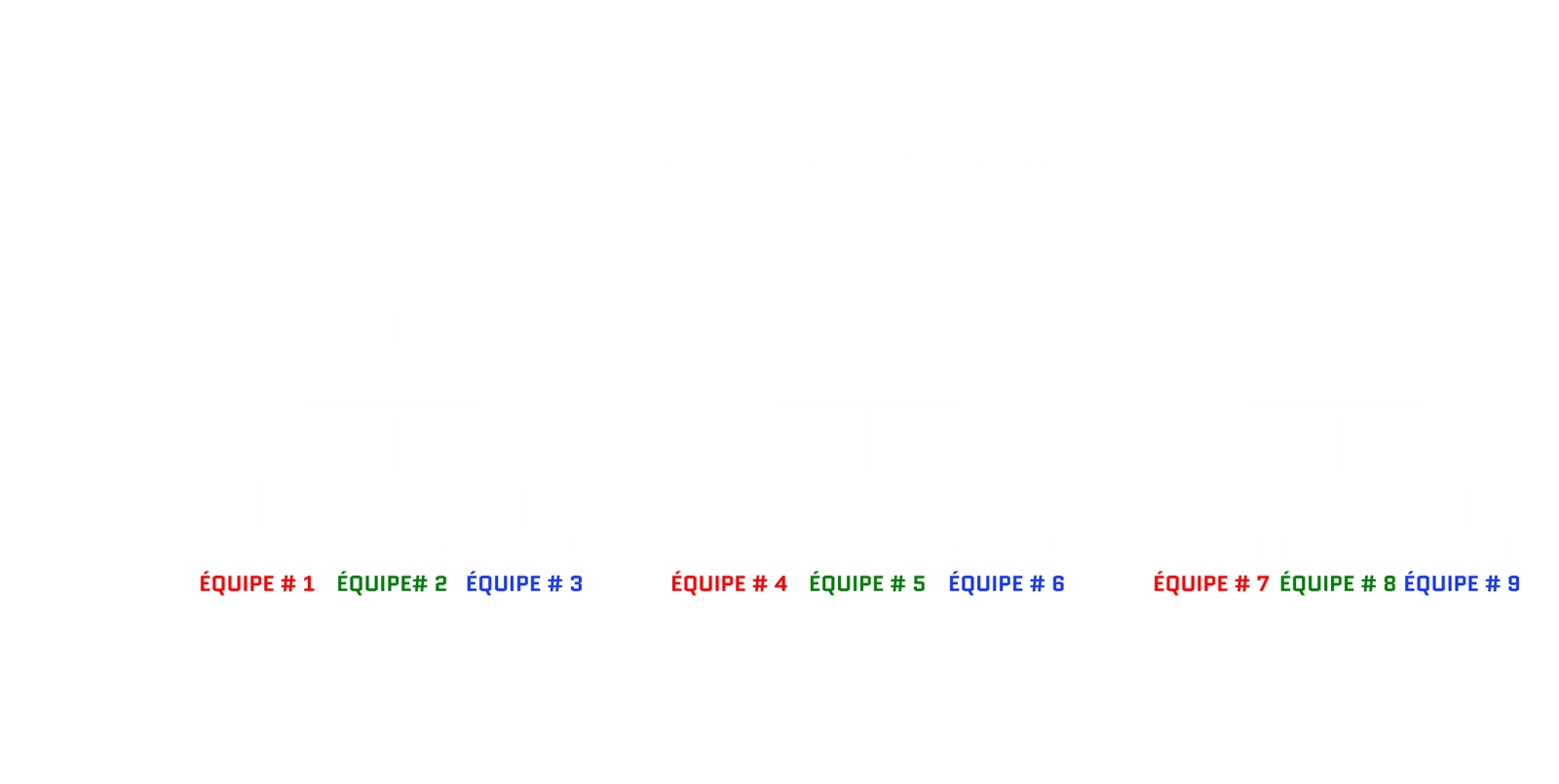 TABLEAU Qualifications